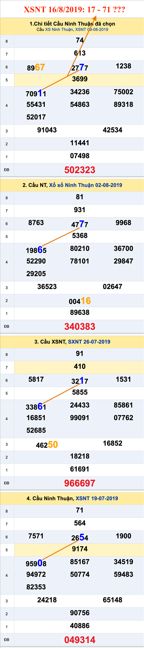 Tham khao An so XSNT 16-08-2019 Tham khao An so XSNT 16-08-2019